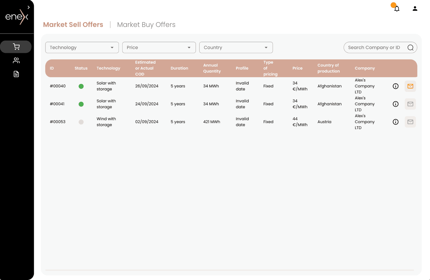 Admin market overview dashboard