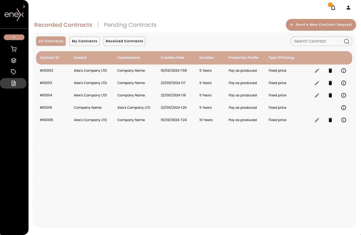 User contracts overview